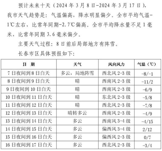 长春天气预报60天（长春天气预报60天查询结果）-第3张图片-文史