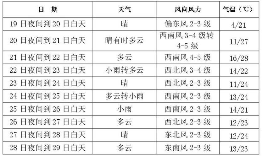 长春天气预报60天（长春天气预报60天查询结果）-第5张图片-文史