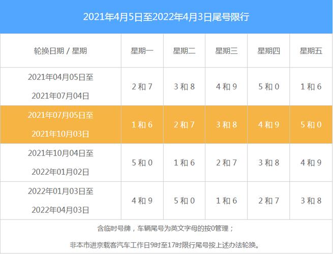 外地车进京早晚高峰限行时间（外地车进京早晚高峰限行时间今天）-第3张图片-文史