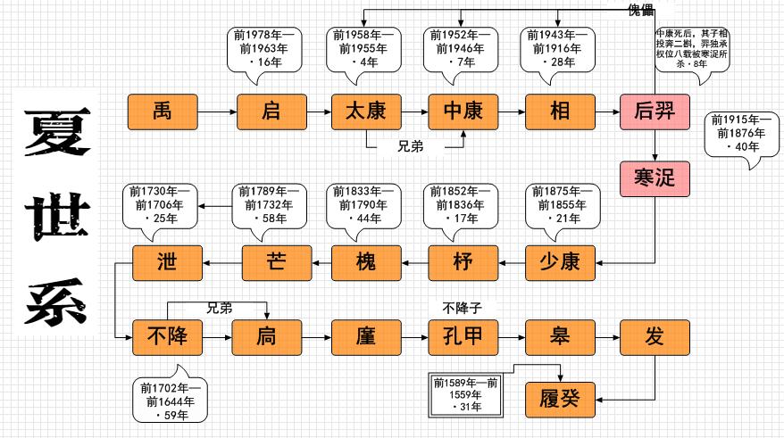 揭夏朝的阶级关系及发展,夏朝的阶级分化-第5张图片-文史