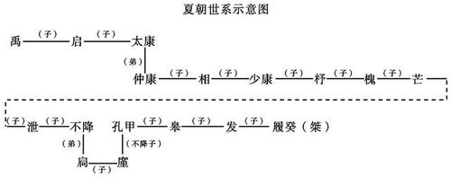 夏朝的部族：夏朝到底有那些部族,夏朝有几个国家-第3张图片-文史