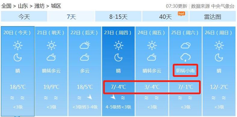 山东什么天气预报（山东什么天气预报好）-第3张图片-文史