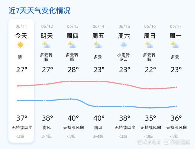 山东什么天气预报（山东什么天气预报好）-第6张图片-文史