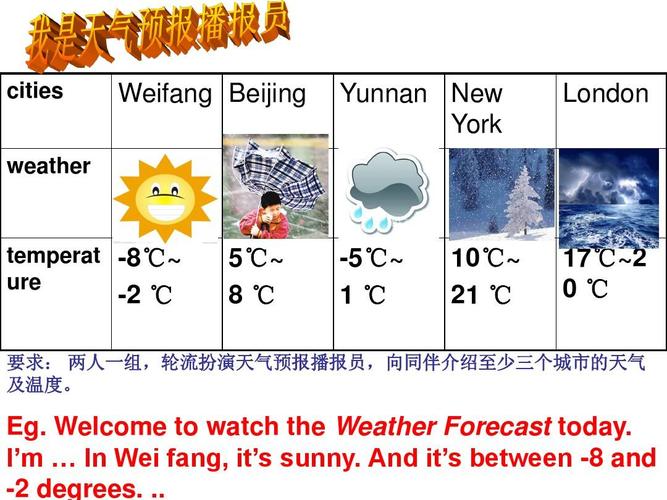 城市天气预报英语,城市天气预报英语怎么说-第1张图片-文史