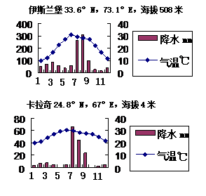 伊斯兰堡天气预报,五岁不会握笔-第3张图片-文史