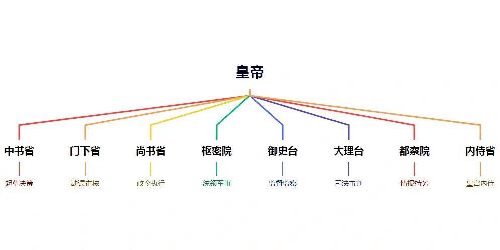 解析夏朝的建立的简单介绍-第1张图片-文史