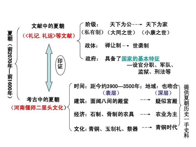 解析夏朝的建立的简单介绍-第2张图片-文史