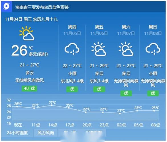 台湾气象天气预报（台湾气象局全球资讯天气概况）-第4张图片-文史