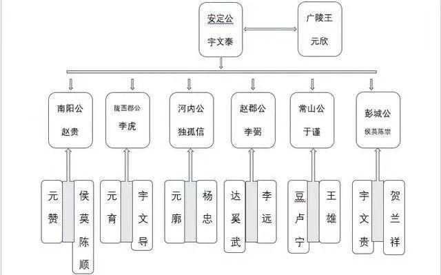 府兵制的建立者是谁（府兵制的演变）-第1张图片-文史