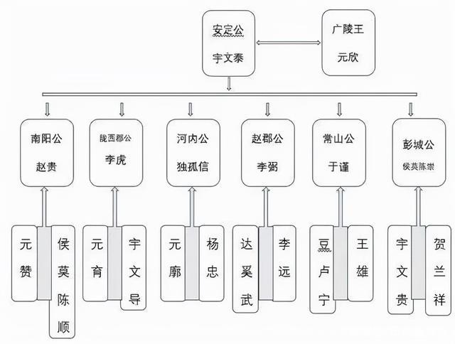 府兵制的建立者是谁（府兵制的演变）-第3张图片-文史