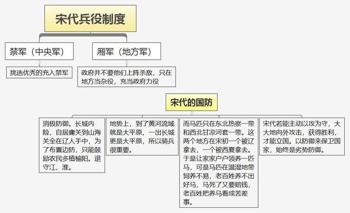 府兵制的建立者是谁（府兵制的演变）-第5张图片-文史