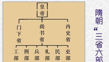 府兵制的建立者是谁（府兵制的演变）-第6张图片-文史