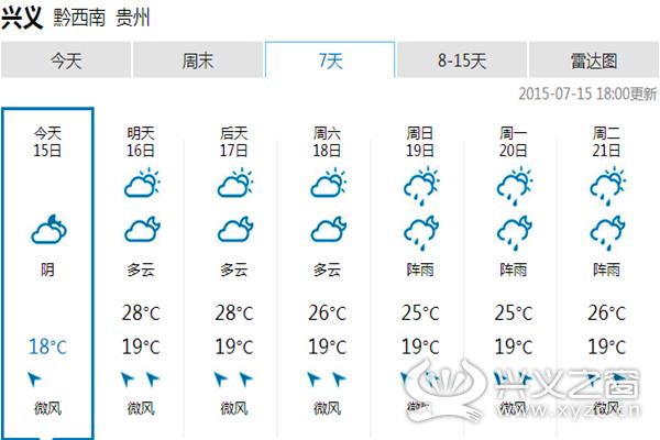 兴义历史天气预报（兴义历史天气预报30天）-第4张图片-文史