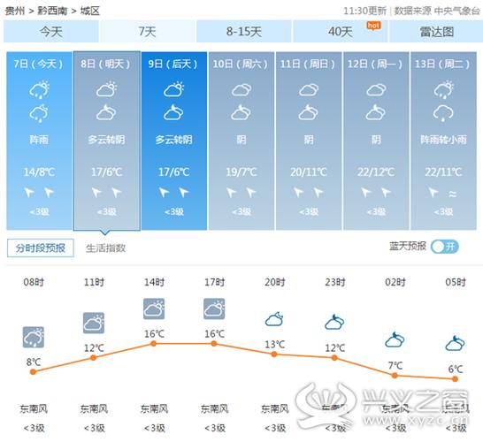 兴义历史天气预报（兴义历史天气预报30天）-第6张图片-文史