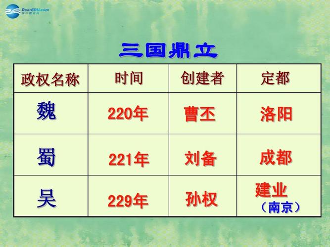 三国时期的江东四杰分别叫什么名字（三国江东四良臣）-第4张图片-文史