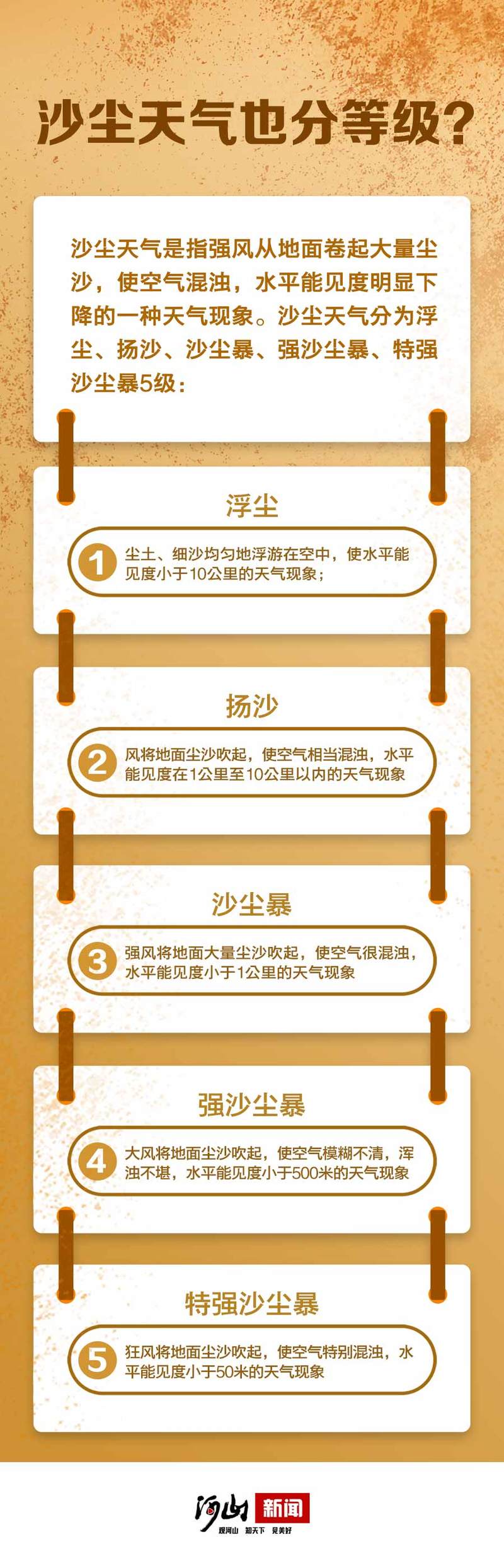 永昌天气预报15天,永昌天气预报15天查询结果-第1张图片-文史