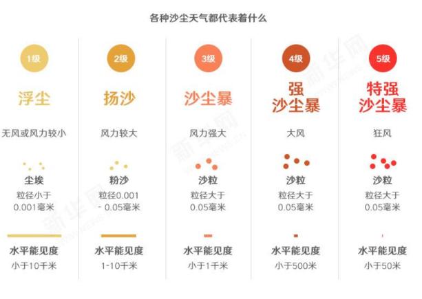 永昌天气预报15天,永昌天气预报15天查询结果-第2张图片-文史