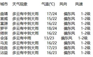 永昌天气预报15天,永昌天气预报15天查询结果-第4张图片-文史