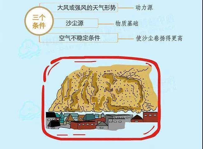 永昌天气预报15天,永昌天气预报15天查询结果-第3张图片-文史