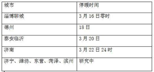 临沂市费县天气预报（临沂市费县天气预报15天）-第2张图片-文史