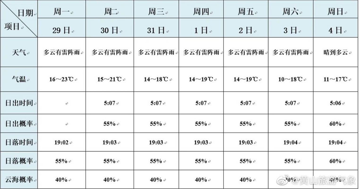 临沂市费县天气预报（临沂市费县天气预报15天）-第4张图片-文史