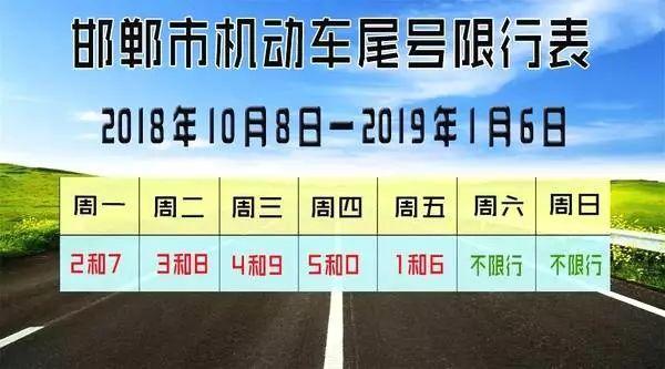 邱县限号,邱县限号最新通知今天查询-第3张图片-文史