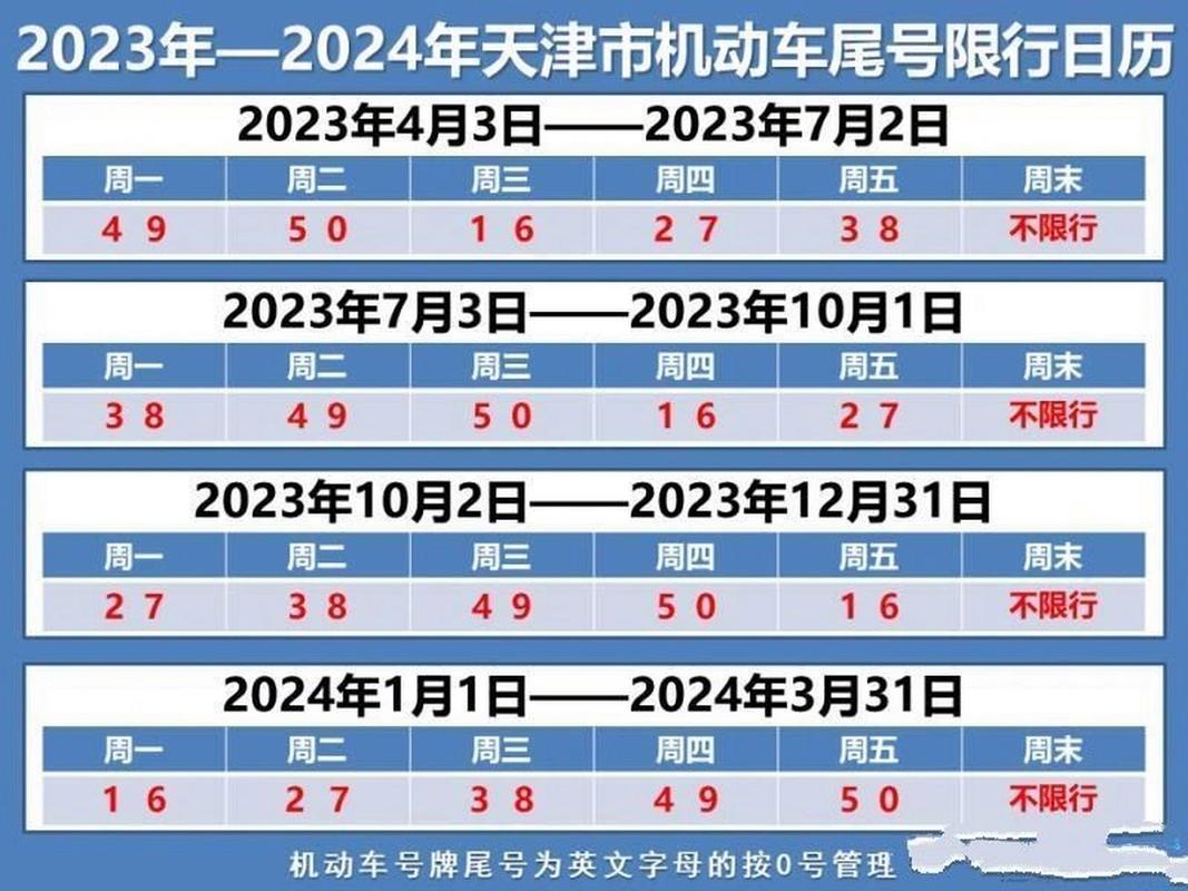 周日限号,周日限号几和几-第1张图片-文史