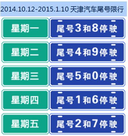 周日限号,周日限号几和几-第3张图片-文史