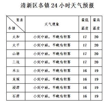 嘉兴天气最新消息（浙江嘉兴天气最新消息）-第1张图片-文史