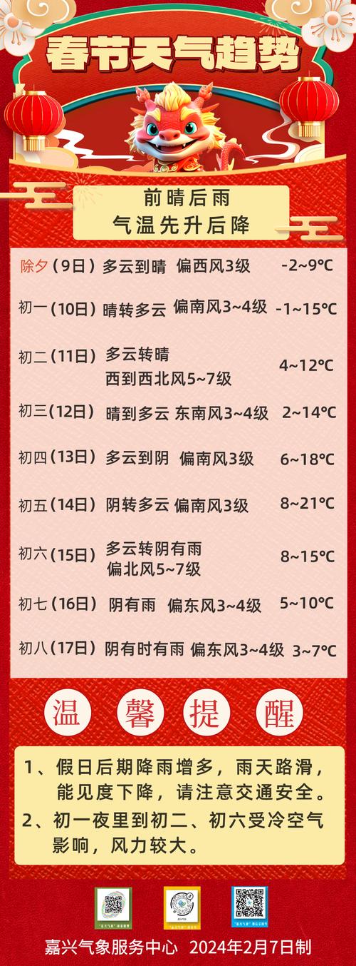 嘉兴天气最新消息（浙江嘉兴天气最新消息）-第3张图片-文史