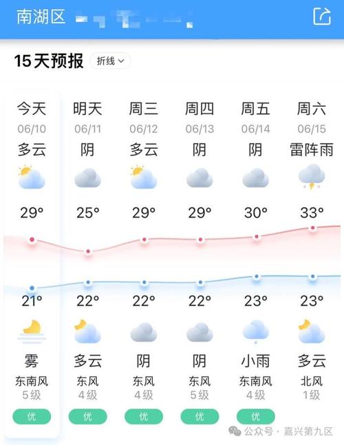 嘉兴天气最新消息（浙江嘉兴天气最新消息）-第6张图片-文史