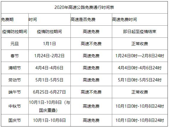 今日高速路免费吗,今日高速路免费吗成都最新消息-第2张图片-文史