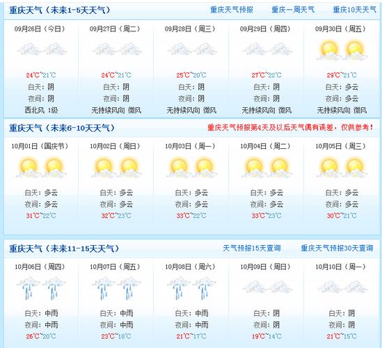 重庆天气预报多少度,重庆天气预报多少度今天-第1张图片-文史