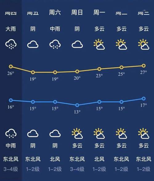 重庆天气预报多少度,重庆天气预报多少度今天-第5张图片-文史