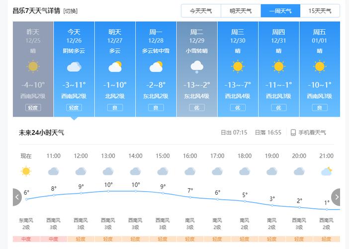 逊克天气预报40天（逊克天气预报24小时w）-第3张图片-文史