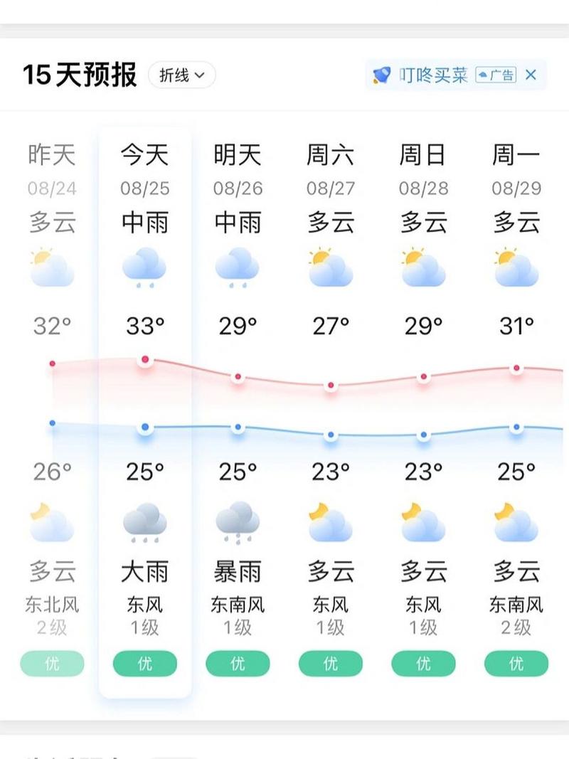 明天无锡天气预报,明天无锡天气预报情况-第2张图片-文史