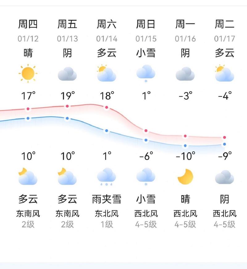 明天无锡天气预报,明天无锡天气预报情况-第3张图片-文史