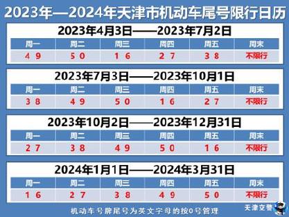 天津限号几点到几点解除（天津限号几点到几点解除时间）-第3张图片-文史