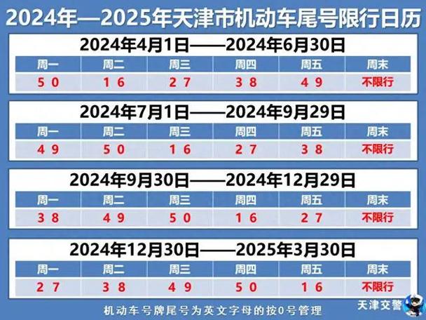 天津限号几点到几点解除（天津限号几点到几点解除时间）-第5张图片-文史