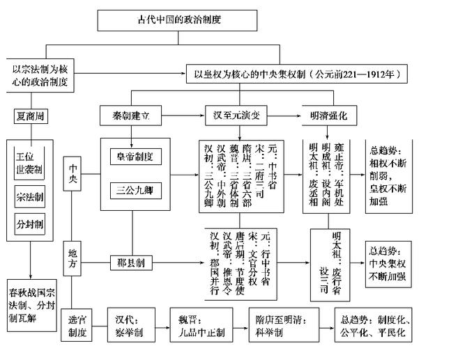 论秦朝中央集权制度（秦朝中央集权制度形成的作用和影响）-第5张图片-文史