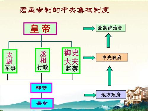 论秦朝中央集权制度（秦朝中央集权制度形成的作用和影响）-第6张图片-文史