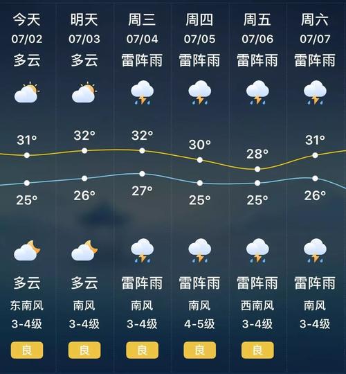 南通明后五天天气（南通明天天气详细）-第1张图片-文史