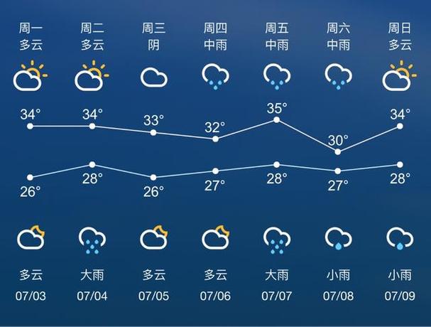 南通明后五天天气（南通明天天气详细）-第3张图片-文史