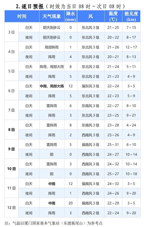 河北省河间天气预报,河北省河间天气预报-第4张图片-文史