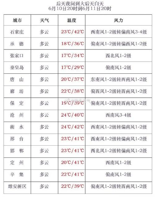 保定天气24时预报（保定天气24时预报表）-第1张图片-文史