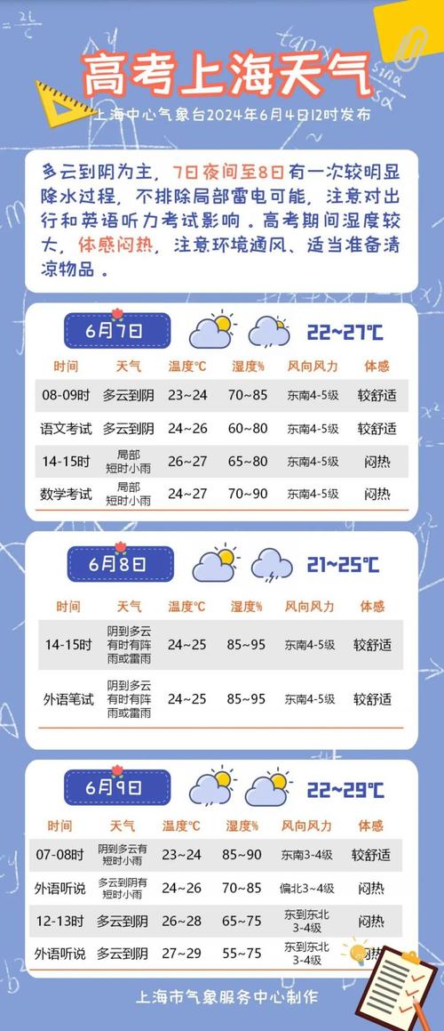 保定天气24时预报（保定天气24时预报表）-第2张图片-文史