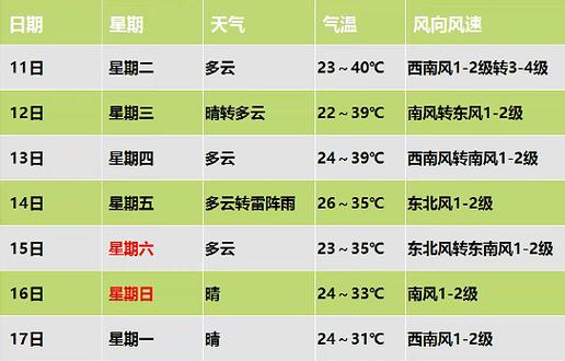 保定天气24时预报（保定天气24时预报表）-第4张图片-文史