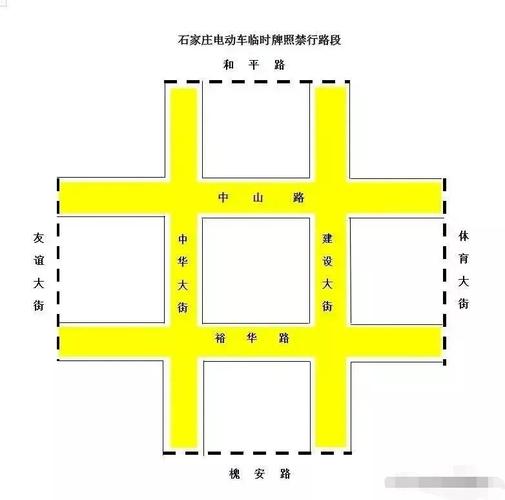 石家庄白牌电动车限行路段（石家庄电动车挂牌规定）-第4张图片-文史