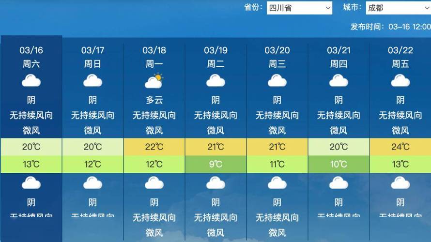 成都天气15天气,成都天气天气预报30天-第2张图片-文史