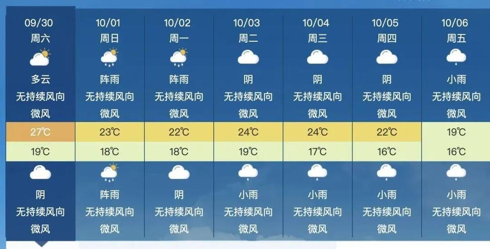 成都天气15天气,成都天气天气预报30天-第5张图片-文史